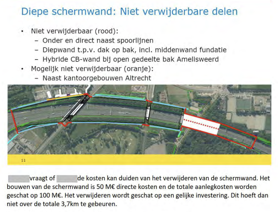 A27 schermwand 70 m diep laten zitten