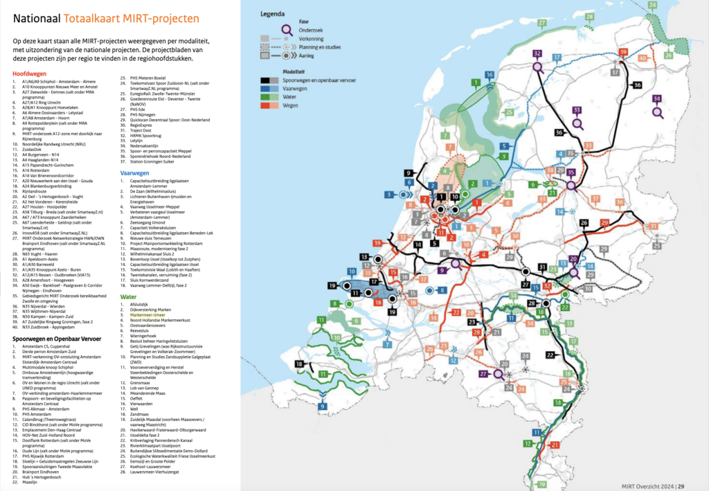 Mirt-projecten 2024